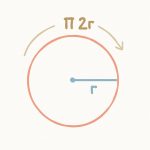 apprenez à calculer facilement le périmètre d’un cercle avec des méthodes simples et rapides, idéales pour tous niveaux.